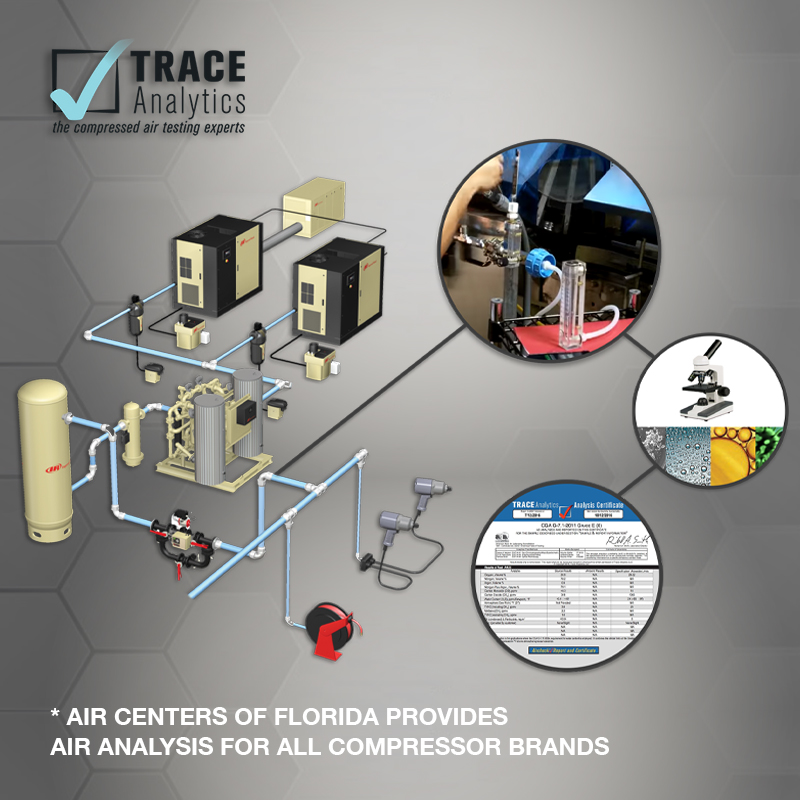 An informational graphic by Trace Analytics emphasizing their expertise in compressed air testing, featuring air compressors, a laboratory setting, technical equipment, a report form, and indicating service for all compressor brands through Arle