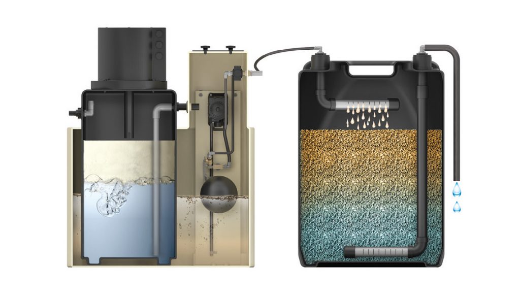 Cross-sectional illustration of two types of aquarium filters demonstrating their internal mechanisms, filtration media, and the inclusion of Arle Compressors of Florida.